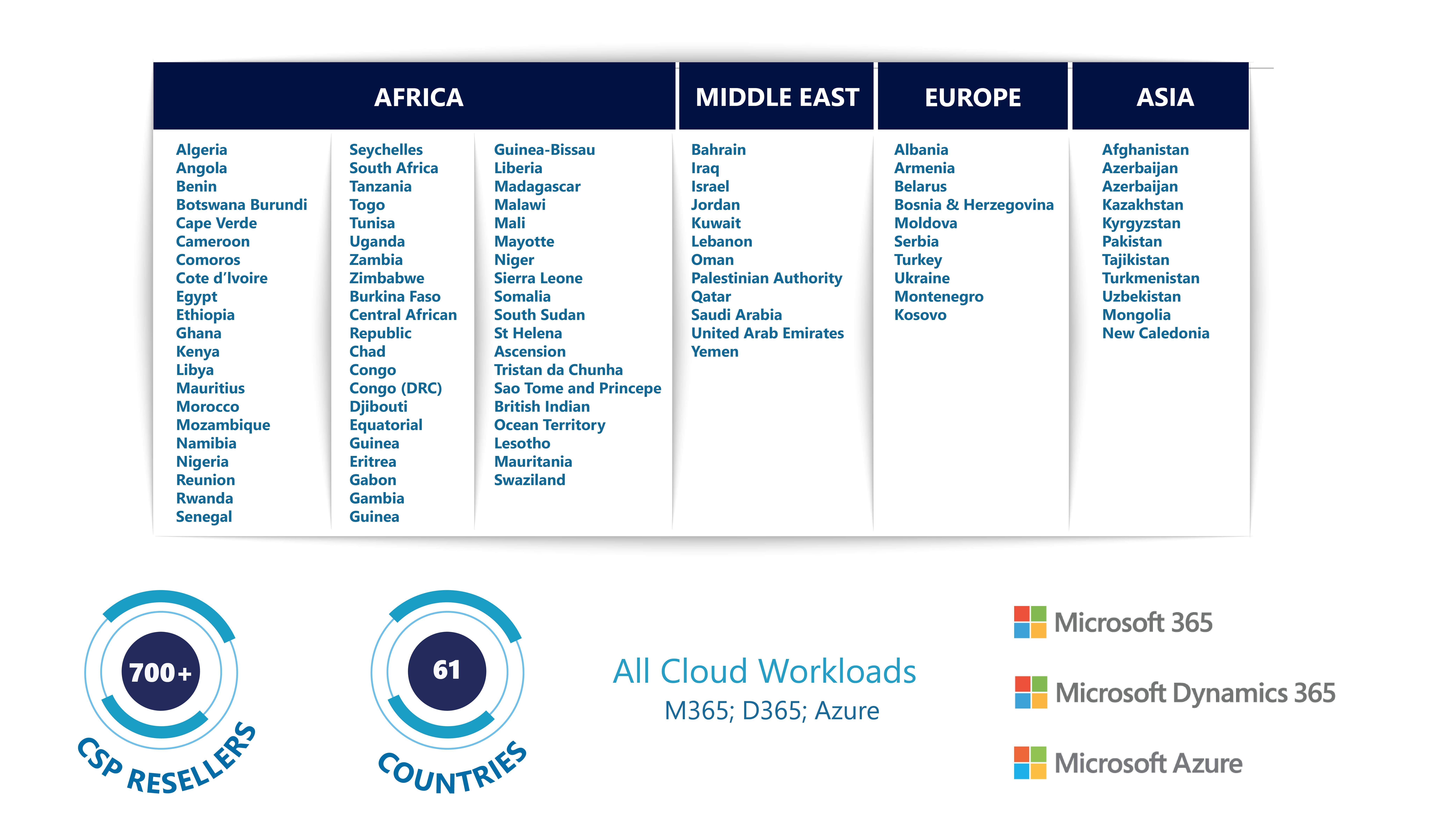 rowimageclustercpclusterpartnerpresecencemap