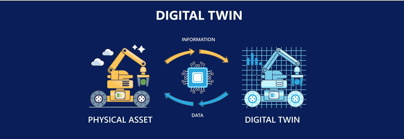 Digital Twin graphic