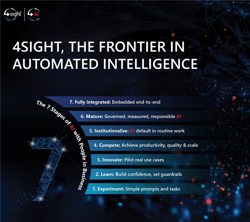 7stages of AI